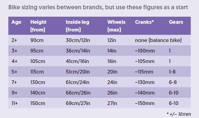 Buying a children's bike | Cycling UK